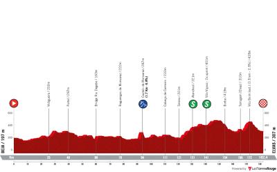 Miniprofil for cykelløbet Volta a Portugal em Bicicleta [M] - 3. etape